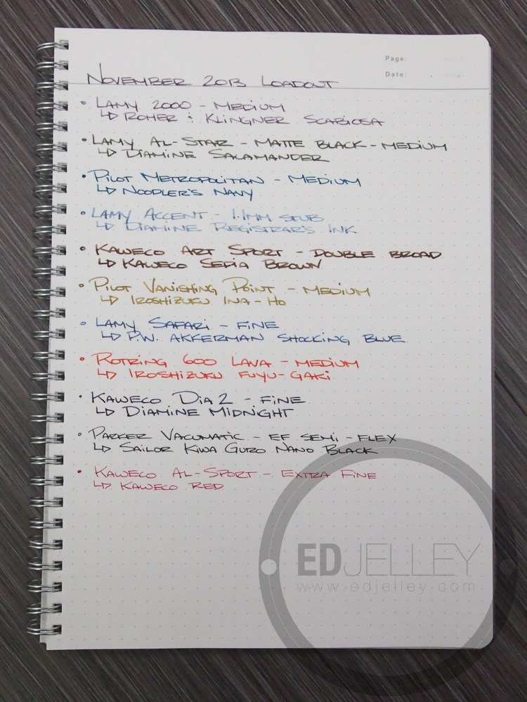 November 2013 Loadout Text