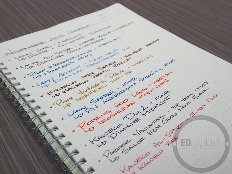 November 2013 Loadout Text